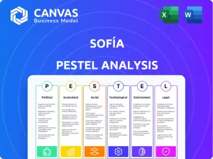 SOFÍA PESTEL ANALYSIS