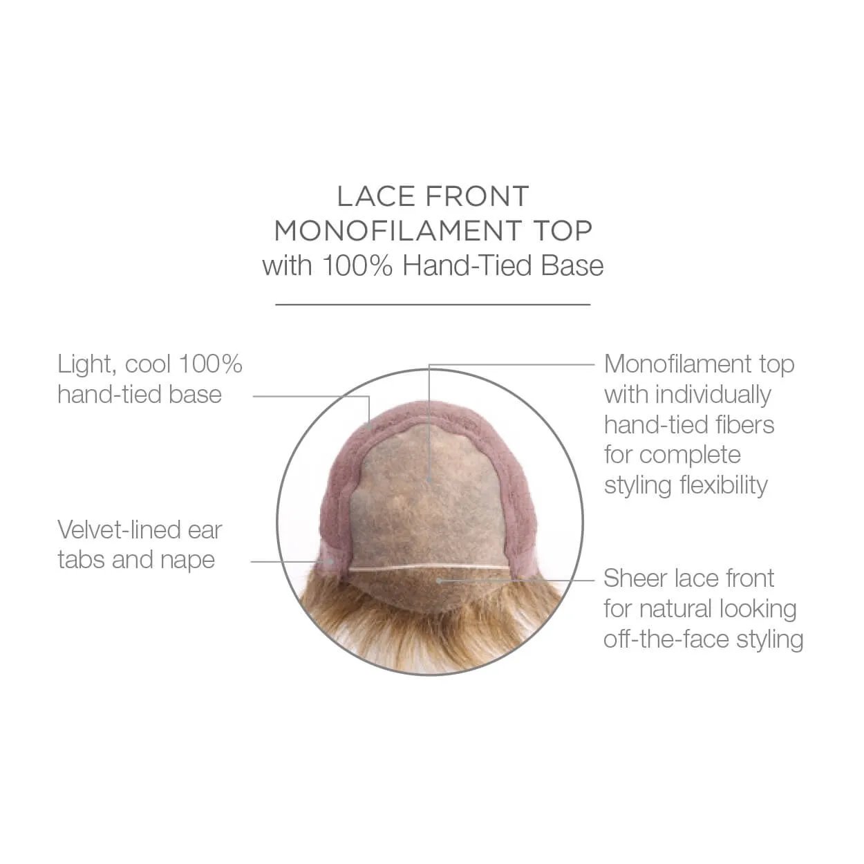 Spotlight Elite by Raquel Welch (100% Hand Tied Lace Front-Mono Top Wig)