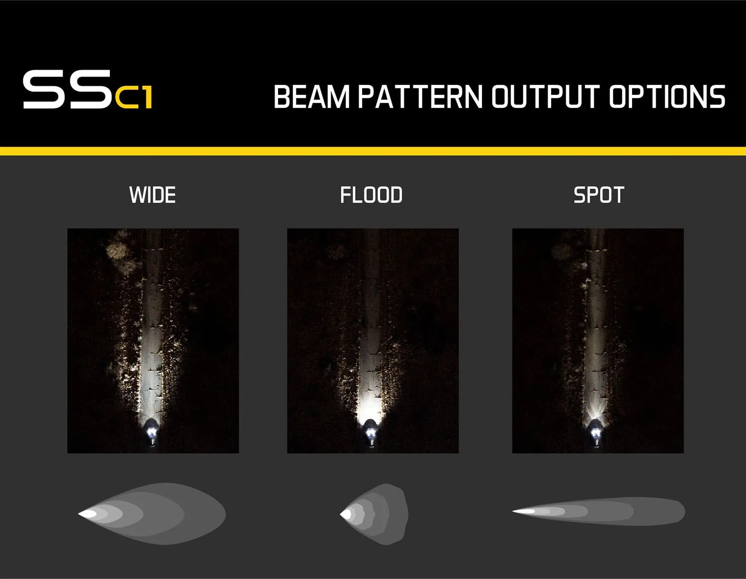 SSC1 White Sport Standard LED Pod (pair)