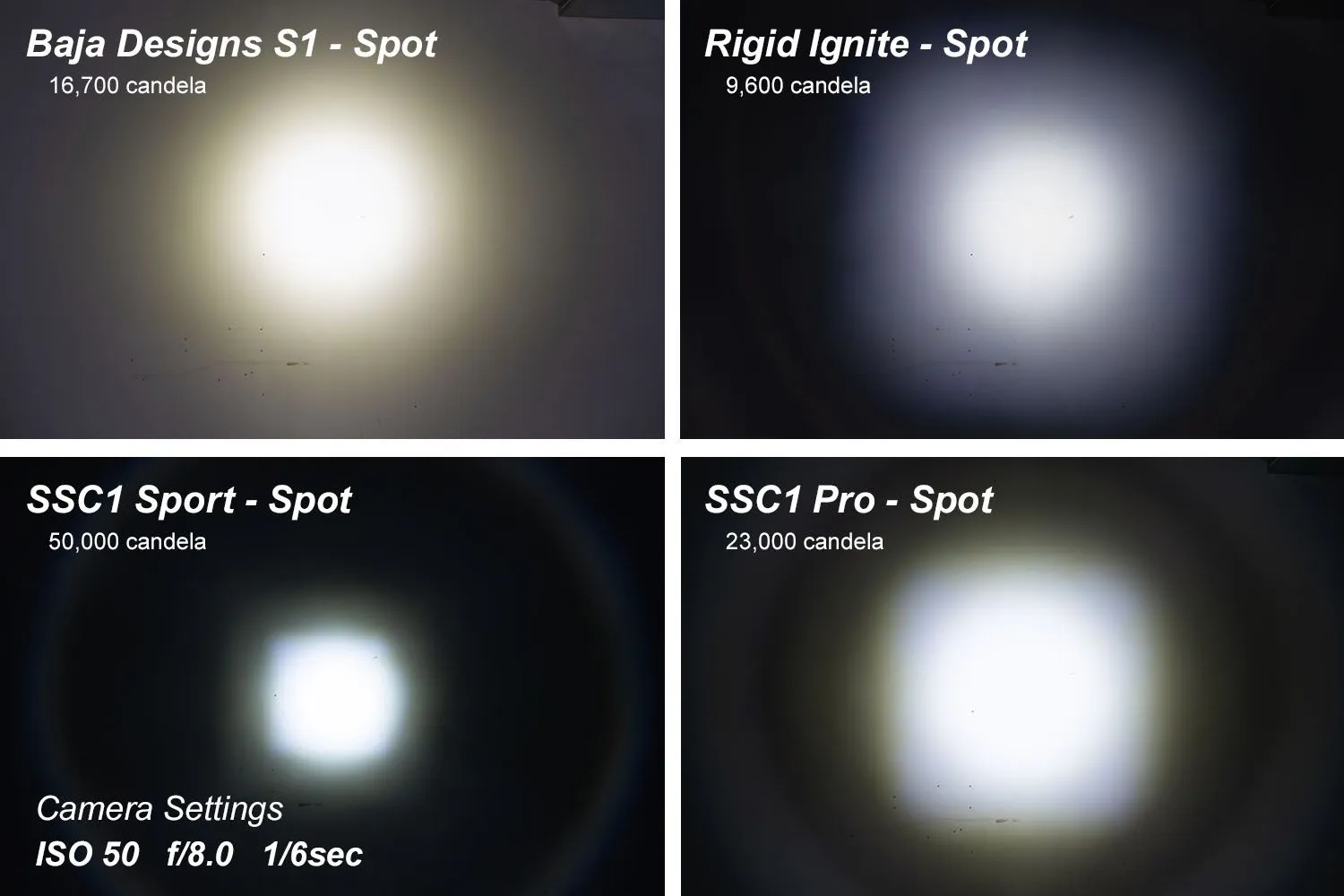 SSC1 White Sport Standard LED Pod (pair)