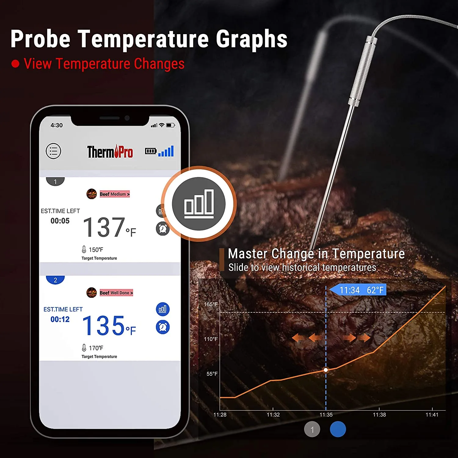 ThermoPro TP-25H2 Smart Bluetooth Meat Thermometer with Dual Probe