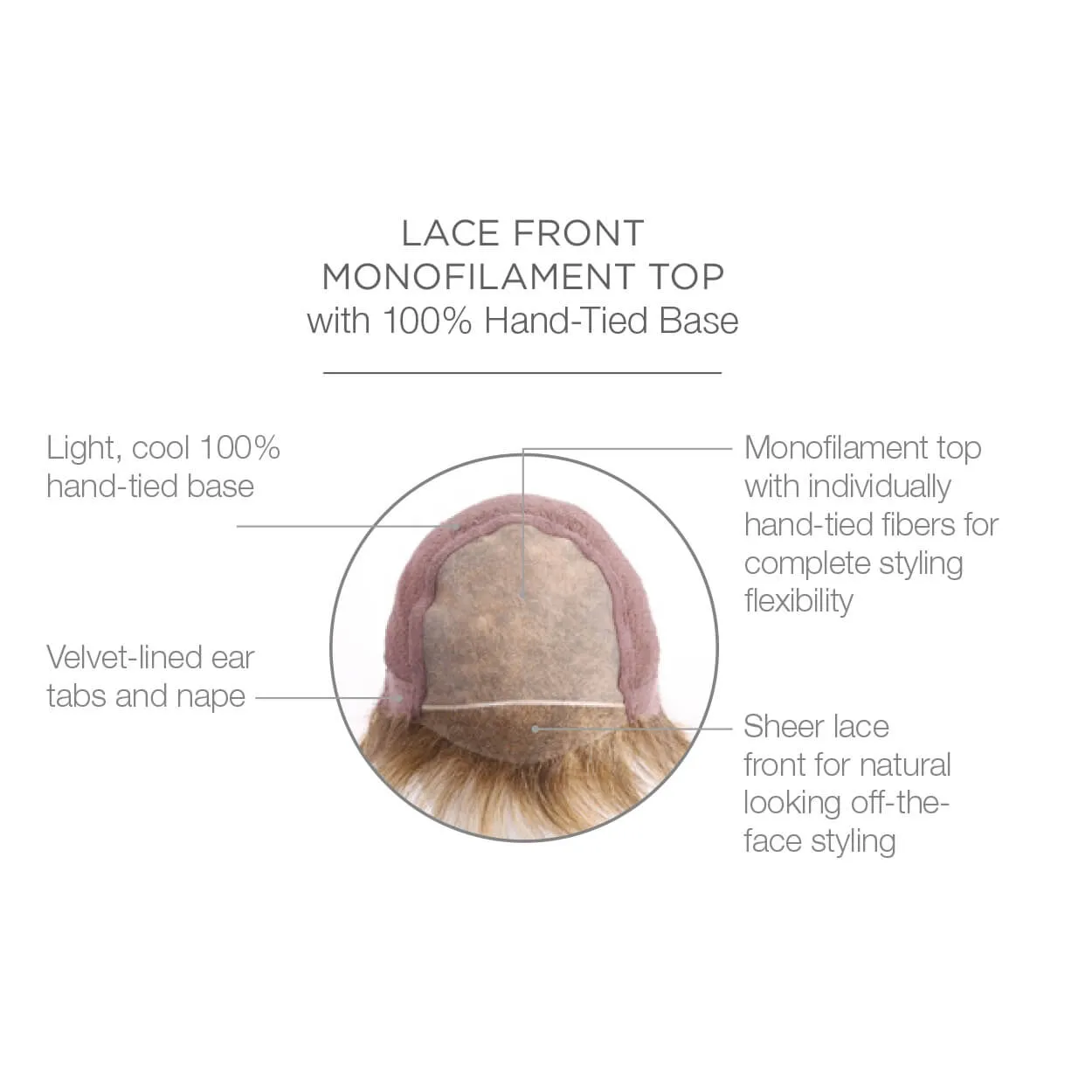 Upstage by Raquel Welch (100% Hand Tied Lace Front-Mono Top Wig)