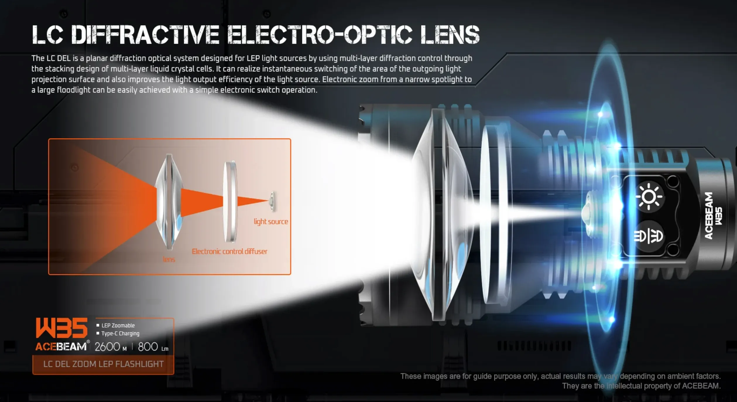 W35 LC DEL LEP ZOOM Flashlight - Acebeam® Exclusive