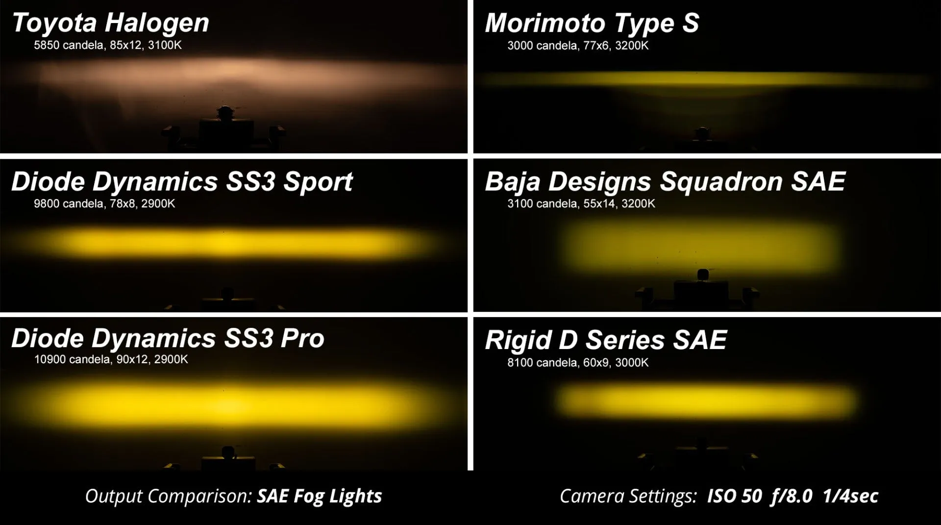 Worklight SS3 Sport Yellow SAE Fog Standard Pair Diode Dynamics